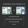 FRONTLINE Plus Flea & Tick Treatment for Cats & Ferrets | 6 Pipettes