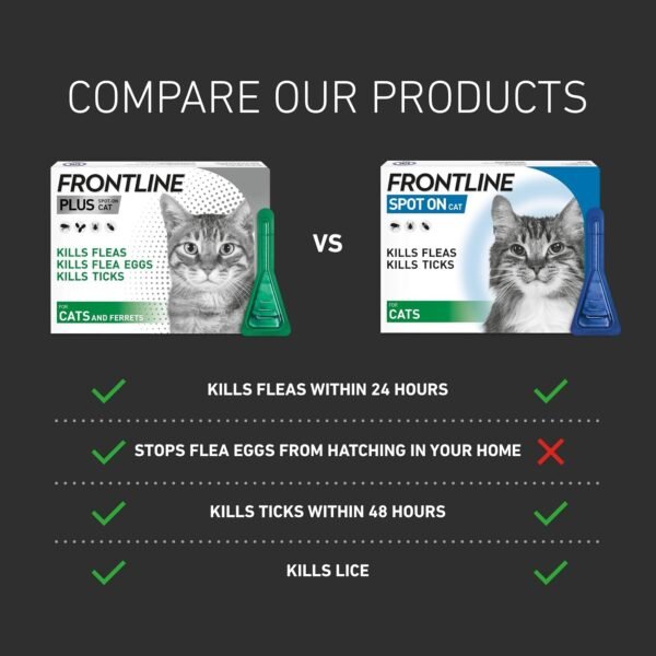 FRONTLINE Plus Flea & Tick Treatment for Cats & Ferrets | 6 Pipettes